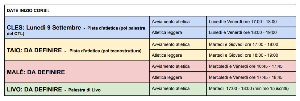 date_info_corsi